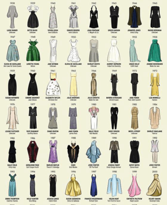 全球服裝設(shè)計院校排名TOP10