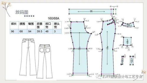 創意與技藝的融合 zjff服裝設計與工藝專業女裝樣板設計與制作課程作業展